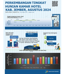 Perkembangan Tingkat Hunian Kamar Hotel Kabupaten Jember Bulan Agustus 2024